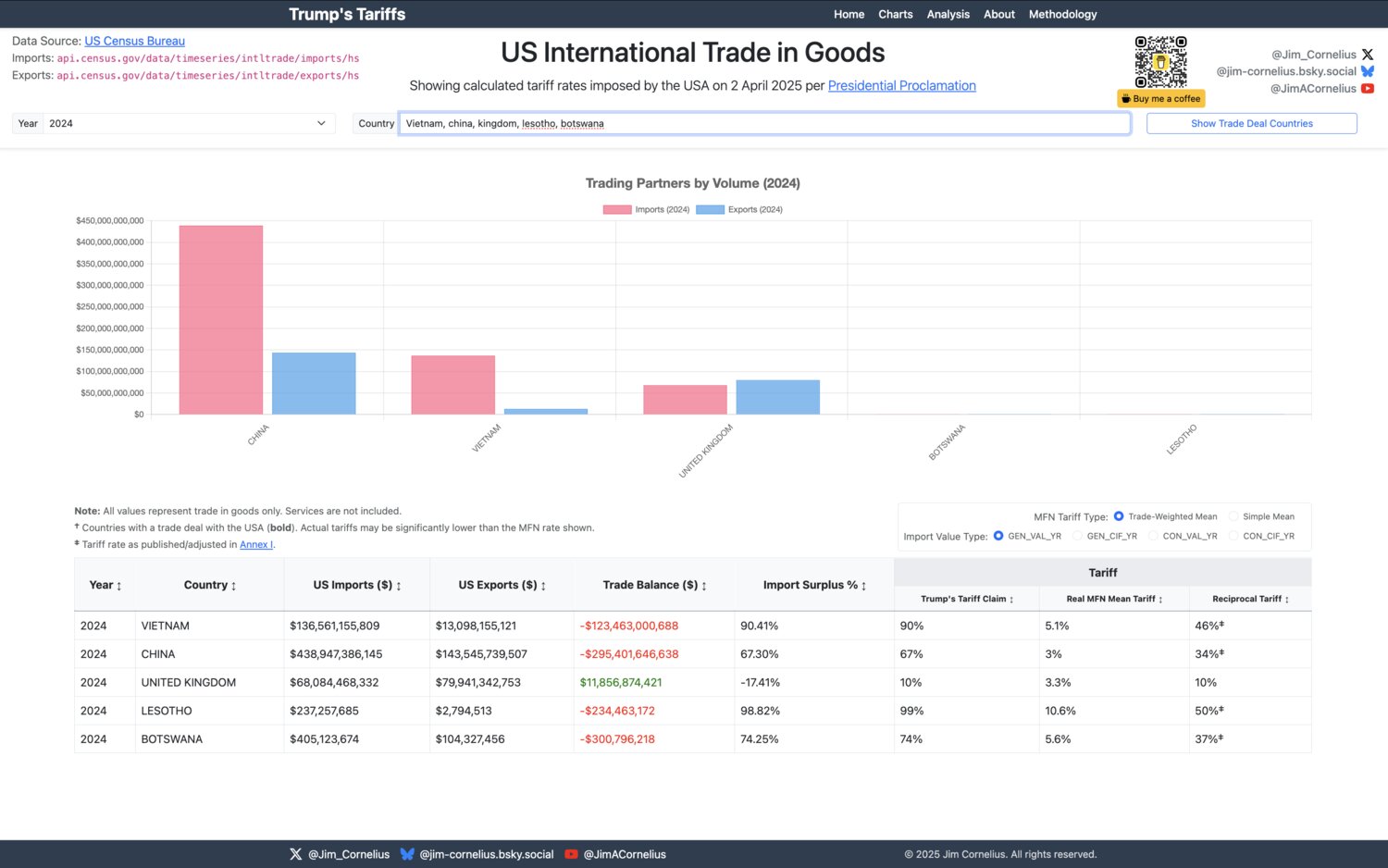 Preview of Trade Balance chart